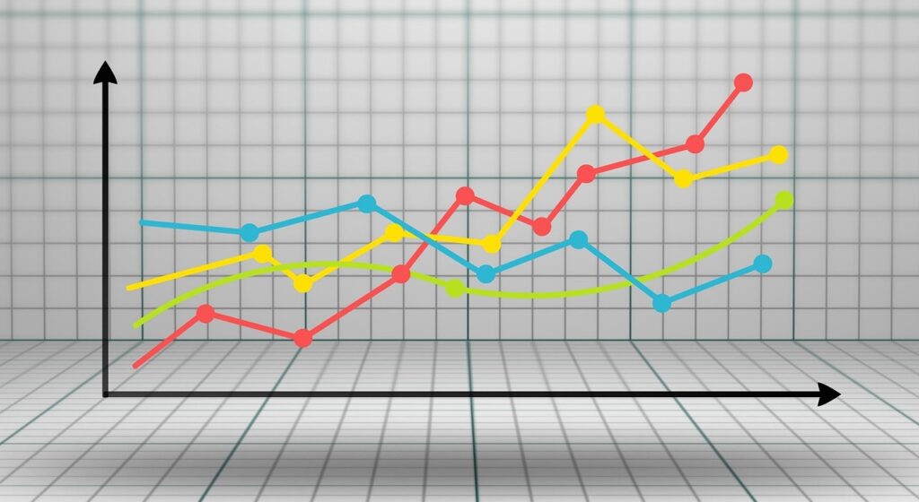 Graph Trend