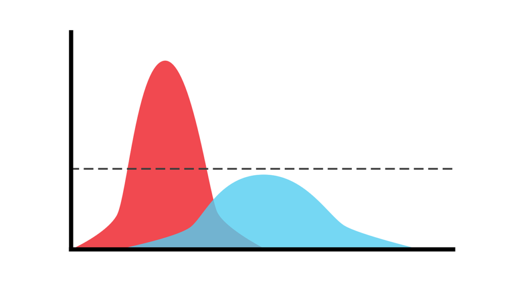 Overlapping Range Obviousness